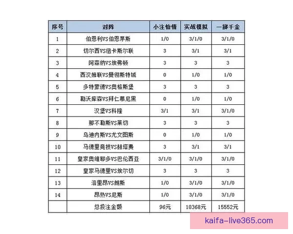 世界杯竞猜赔率网站实时数据分析与投注策略趋势全面解析指南