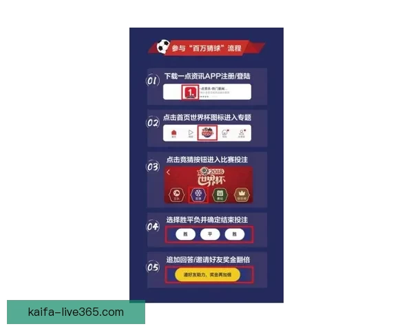 世界杯竞猜胜负平台最新玩法解析与实用投注技巧全指南